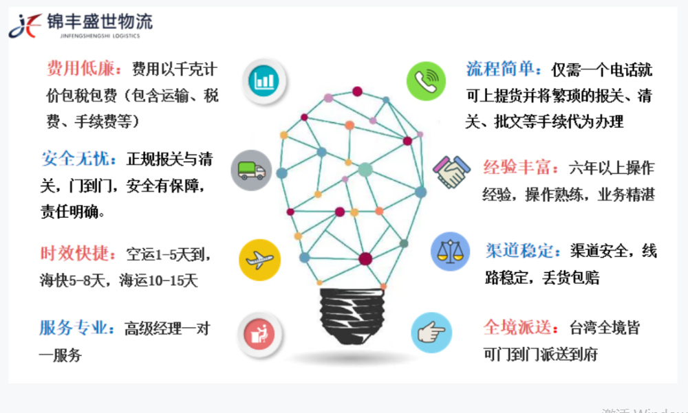 哈爾濱到臺(tái)灣物流雙清到門專線