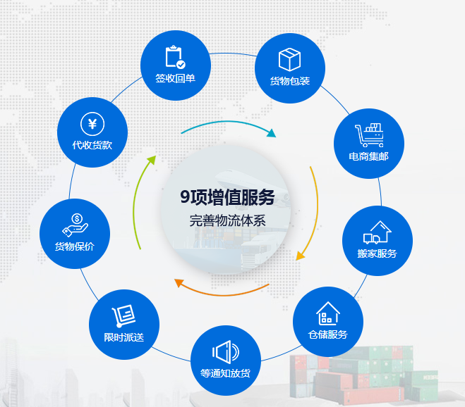 蘭州到臺灣貨運部,蘭州快遞到臺灣運費多少